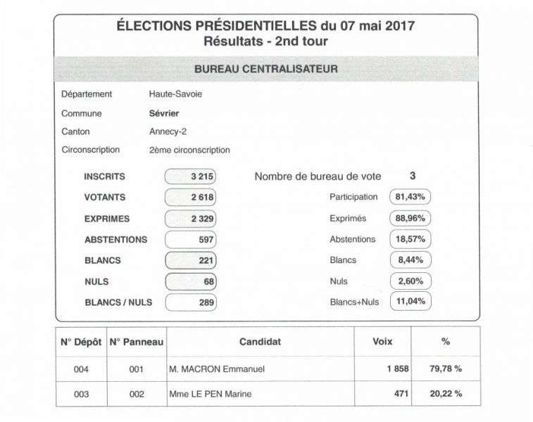 résultats élections mai 2017