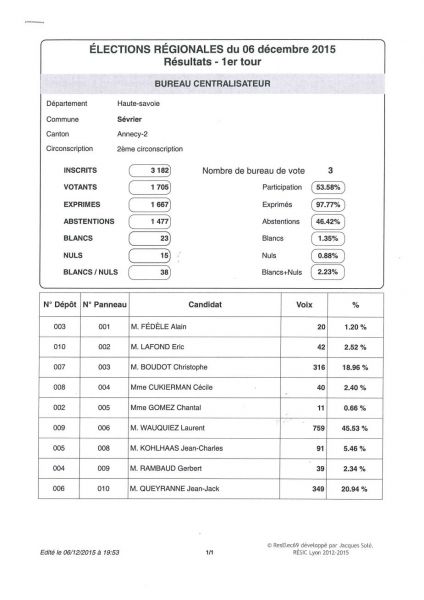 élections régionales